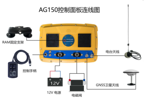 Como o Satellite Grader GPS pode revolucionar os projetos modernos de construção e agricultura